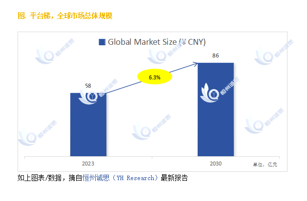 pg麻将胡了模拟器-探索平台梯市场的发展前景：未来六年CAGR为63%