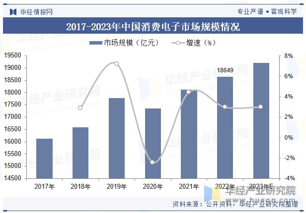 CQ9电子最新网站中国消费电子热管理行业现状及发展趋势分析将受到技术进步、市场需求、环保政策等多方面因素的影响「图」(图4)