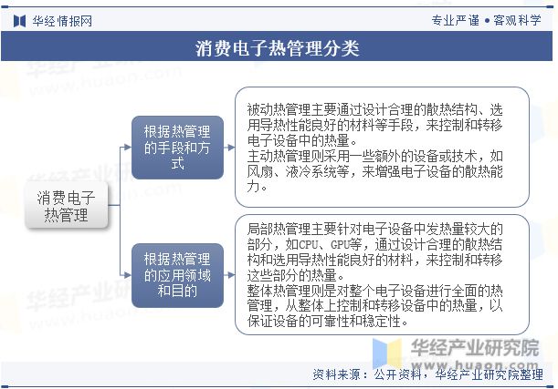 CQ9电子最新网站中国消费电子热管理行业现状及发展趋势分析将受到技术进步、市场需