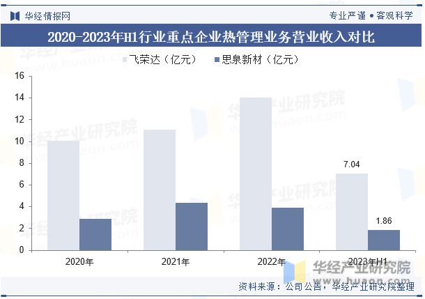 CQ9电子最新网站中国消费电子热管理行业现状及发展趋势分析将受到技术进步、市场需求、环保政策等多方面因素的影响「图」(图6)