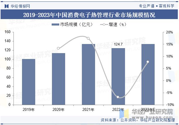 CQ9电子最新网站中国消费电子热管理行业现状及发展趋势分析将受到技术进步、市场需求、环保政策等多方面因素的影响「图」(图7)